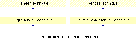 GTP/trunk/Lib/Illum/IllumModule/doc/html/class_ogre_caustic_caster_render_technique.png