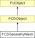 NonGTP/FCollada/Documentation/class_f_c_d_geometry_mesh.png