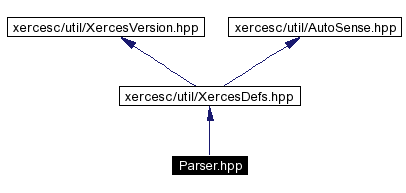 Include dependency graph