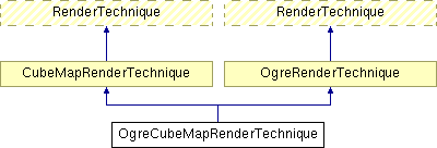 GTP/trunk/Lib/Illum/IllumModule/doc/html/class_ogre_cube_map_render_technique.png