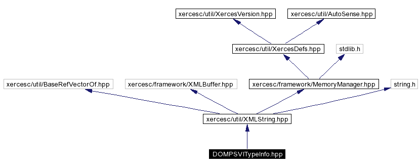 trunk/VUT/GtpVisibilityPreprocessor/support/xerces/doc/html/apiDocs/DOMPSVITypeInfo_8hpp__incl.gif