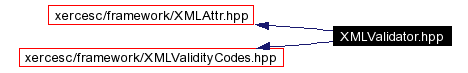 trunk/VUT/GtpVisibilityPreprocessor/support/xerces/doc/html/apiDocs/XMLValidator_8hpp__incl.gif