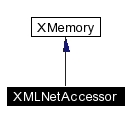 trunk/VUT/GtpVisibilityPreprocessor/support/xerces/doc/html/apiDocs/classXMLNetAccessor__coll__graph.gif