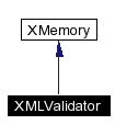 trunk/VUT/GtpVisibilityPreprocessor/support/xerces/doc/html/apiDocs/classXMLValidator__inherit__graph.gif