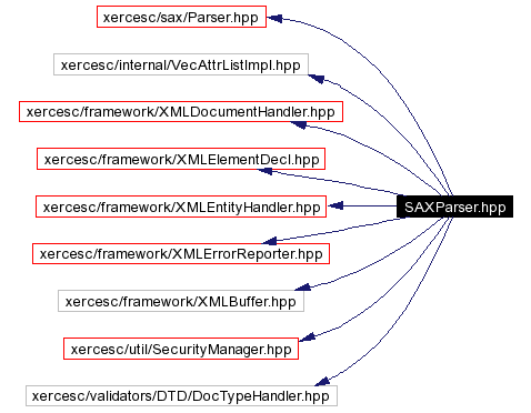 Include dependency graph