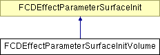 NonGTP/FCollada/Documentation/class_f_c_d_effect_parameter_surface_init_volume.png