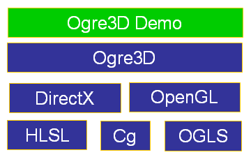 GTP/trunk/Lib/Illum/IBRBillboardCloudTrees/OGRE/doc/userManual/figures/IBRBillboardCloudTreeDemoBlocksDiagram.png