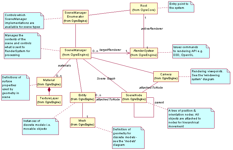 images/uml-overview