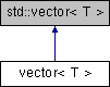 NonGTP/FCollada/Documentation/classvector.png