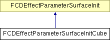 NonGTP/FCollada/Documentation/class_f_c_d_effect_parameter_surface_init_cube.png