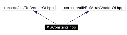 trunk/VUT/GtpVisibilityPreprocessor/support/xerces/doc/html/apiDocs/XSConstants_8hpp__incl.gif