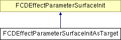 NonGTP/FCollada/Documentation/class_f_c_d_effect_parameter_surface_init_as_target.png