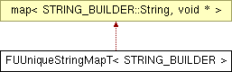 NonGTP/FCollada/Documentation/class_f_u_unique_string_map_t.png