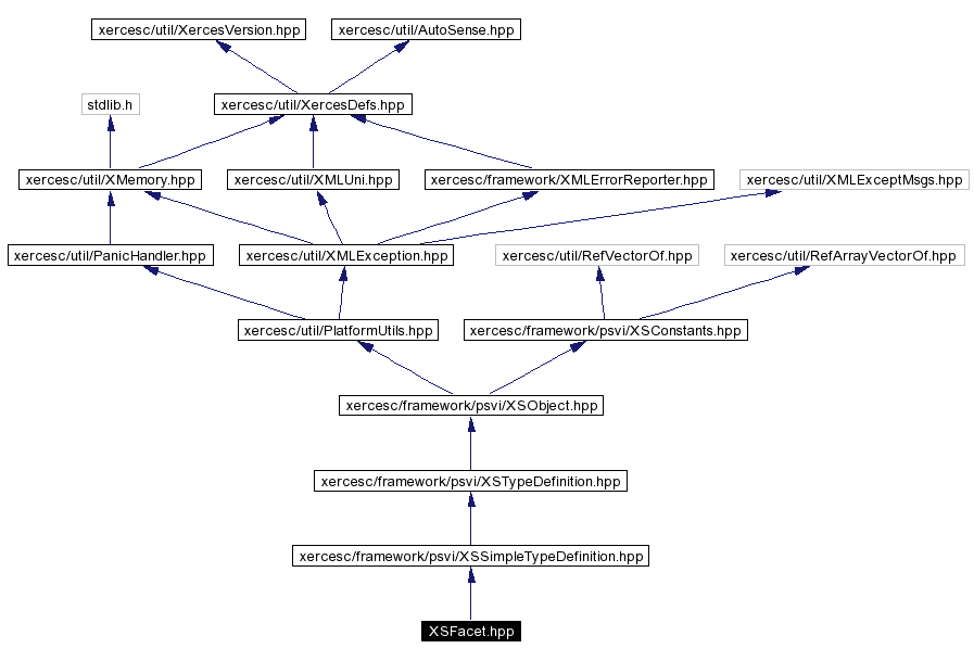 trunk/VUT/GtpVisibilityPreprocessor/support/xerces/doc/html/apiDocs/XSFacet_8hpp__incl.gif