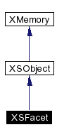 trunk/VUT/GtpVisibilityPreprocessor/support/xerces/doc/html/apiDocs/classXSFacet__inherit__graph.gif