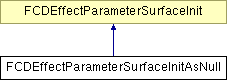 NonGTP/FCollada/Documentation/class_f_c_d_effect_parameter_surface_init_as_null.png