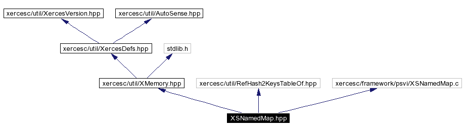 Include dependency graph