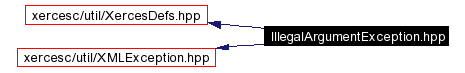 trunk/VUT/GtpVisibilityPreprocessor/support/xerces/doc/html/apiDocs/IllegalArgumentException_8hpp__incl.gif