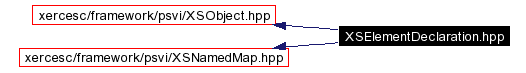 trunk/VUT/GtpVisibilityPreprocessor/support/xerces/doc/html/apiDocs/XSElementDeclaration_8hpp__incl.gif