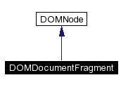 trunk/VUT/GtpVisibilityPreprocessor/support/xerces/doc/html/apiDocs/classDOMDocumentFragment__inherit__graph.gif