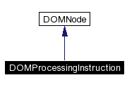 trunk/VUT/GtpVisibilityPreprocessor/support/xerces/doc/html/apiDocs/classDOMProcessingInstruction__coll__graph.gif