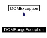 trunk/VUT/GtpVisibilityPreprocessor/support/xerces/doc/html/apiDocs/classDOMRangeException__inherit__graph.gif