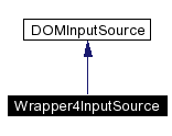 trunk/VUT/GtpVisibilityPreprocessor/support/xerces/doc/html/apiDocs/classWrapper4InputSource__inherit__graph.gif