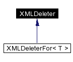trunk/VUT/GtpVisibilityPreprocessor/support/xerces/doc/html/apiDocs/classXMLDeleter__inherit__graph.gif