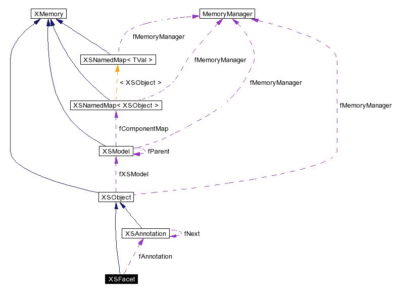 trunk/VUT/GtpVisibilityPreprocessor/support/xerces/doc/html/apiDocs/classXSFacet__coll__graph.gif