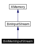 trunk/VUT/GtpVisibilityPreprocessor/support/xerces/doc/html/apiDocs/classBinMemInputStream__inherit__graph.gif