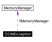 trunk/VUT/GtpVisibilityPreprocessor/support/xerces/doc/html/apiDocs/classDOMException__coll__graph.gif