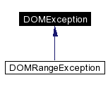 trunk/VUT/GtpVisibilityPreprocessor/support/xerces/doc/html/apiDocs/classDOMException__inherit__graph.gif