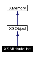 trunk/VUT/GtpVisibilityPreprocessor/support/xerces/doc/html/apiDocs/classXSAttributeUse__inherit__graph.gif