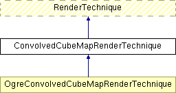 Documentation/D5.3 Stand-alone computation package for illumination algorithms/appendix/IlluminationModule/html/class_convolved_cube_map_render_technique.png
