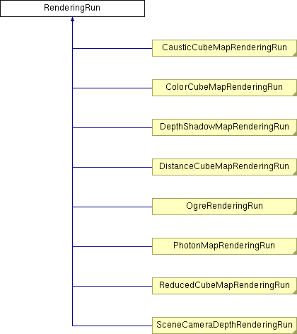 Documentation/D5.3 Stand-alone computation package for illumination algorithms/appendix/IlluminationModule/html/class_rendering_run.png