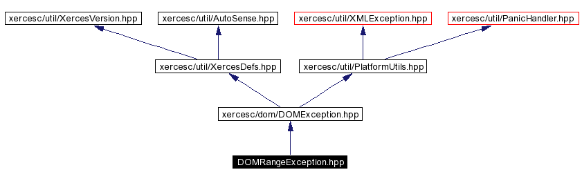 trunk/VUT/GtpVisibilityPreprocessor/support/xerces/doc/html/apiDocs/DOMRangeException_8hpp__incl.gif