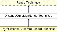 Documentation/D5.3 Stand-alone computation package for illumination algorithms/appendix/IlluminationModule/html/class_distance_cube_map_render_technique.png