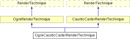 Documentation/D5.3 Stand-alone computation package for illumination algorithms/appendix/IlluminationModule/html/class_ogre_caustic_caster_render_technique.png