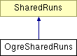 Documentation/D5.3 Stand-alone computation package for illumination algorithms/appendix/IlluminationModule/html/class_ogre_shared_runs.png