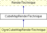 Documentation/D5.3 Stand-alone computation package for illumination algorithms/appendix/IlluminationModule/html/class_cube_map_render_technique.png