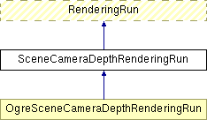 Documentation/D5.3 Stand-alone computation package for illumination algorithms/appendix/IlluminationModule/html/class_scene_camera_depth_rendering_run.png