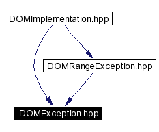 trunk/VUT/GtpVisibilityPreprocessor/support/xerces/doc/html/apiDocs/DOMException_8hpp__dep__incl.gif