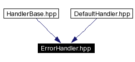 trunk/VUT/GtpVisibilityPreprocessor/support/xerces/doc/html/apiDocs/ErrorHandler_8hpp__dep__incl.gif