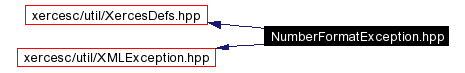 trunk/VUT/GtpVisibilityPreprocessor/support/xerces/doc/html/apiDocs/NumberFormatException_8hpp__incl.gif