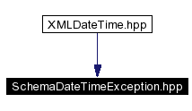 trunk/VUT/GtpVisibilityPreprocessor/support/xerces/doc/html/apiDocs/SchemaDateTimeException_8hpp__dep__incl.gif