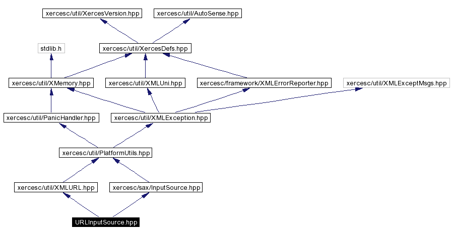 trunk/VUT/GtpVisibilityPreprocessor/support/xerces/doc/html/apiDocs/URLInputSource_8hpp__incl.gif