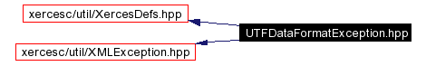 trunk/VUT/GtpVisibilityPreprocessor/support/xerces/doc/html/apiDocs/UTFDataFormatException_8hpp__incl.gif