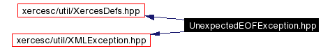 trunk/VUT/GtpVisibilityPreprocessor/support/xerces/doc/html/apiDocs/UnexpectedEOFException_8hpp__incl.gif
