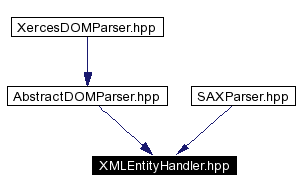 trunk/VUT/GtpVisibilityPreprocessor/support/xerces/doc/html/apiDocs/XMLEntityHandler_8hpp__dep__incl.gif