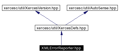 trunk/VUT/GtpVisibilityPreprocessor/support/xerces/doc/html/apiDocs/XMLErrorReporter_8hpp__incl.gif